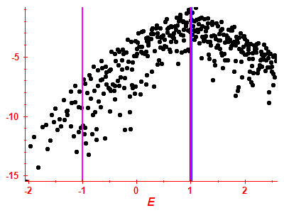 Strength function log